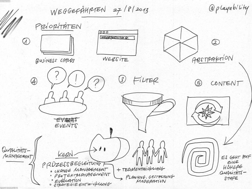 មគ្គូដបង្កើតអាជីវកម្ម